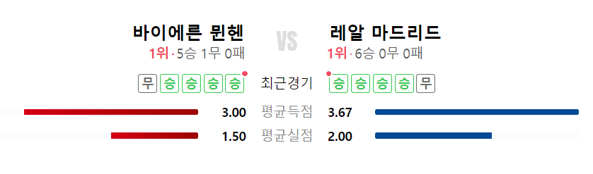 (2024) 챔피언스리그 4강 대진표 일정 및 중계 채널