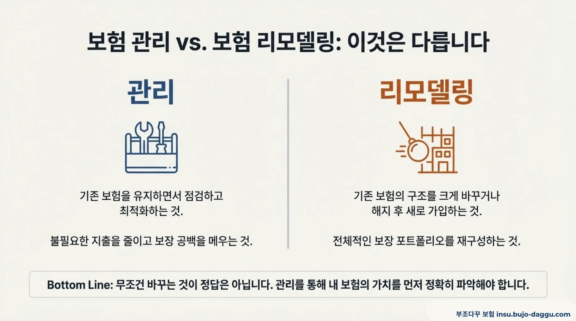 보험 관리란 무엇인가 초보자를 위한 보험 관리 개념 총정리