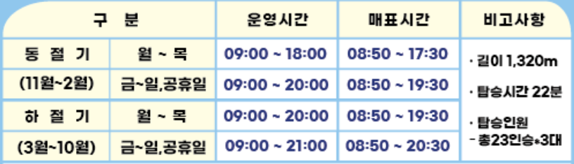 예당호 모노레일 운영시간