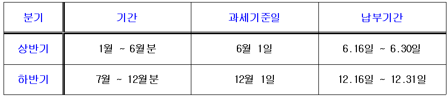 자동차세 연납신청 2024 납부조회 기간은