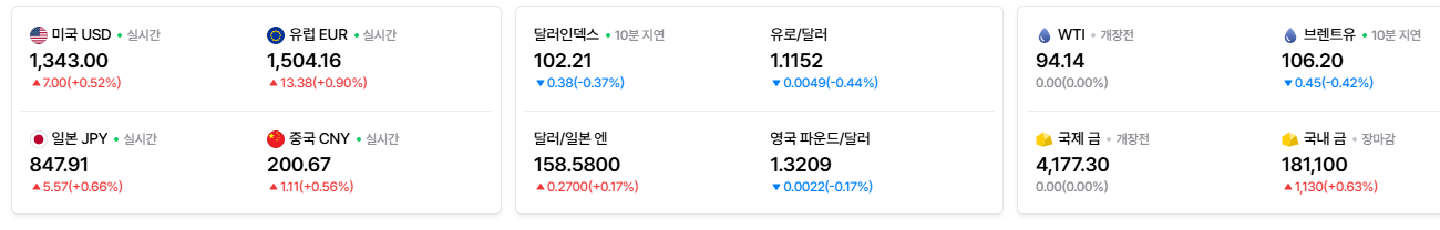 2026-10-14, 실시간 주요국가 환율, 금, 유가 현황 [출처=네이버 Pay 증권 제공]