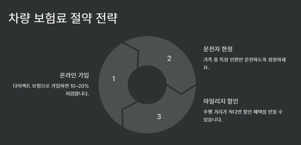 보혐료-이용