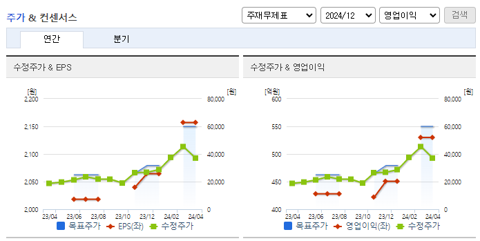 케이씨텍_컨센서스