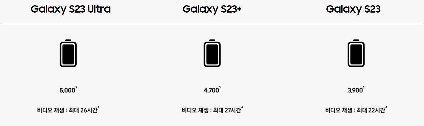 S23 ULTRA, S23+, S23 배터리 비교
