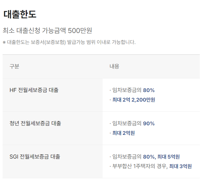 카카오뱅크 전세자금대출