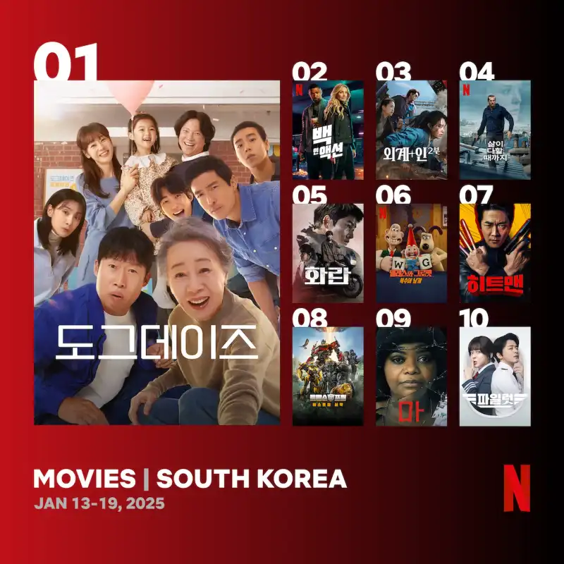 2025년 1월 넷플릭스 영화 순위 썸네일