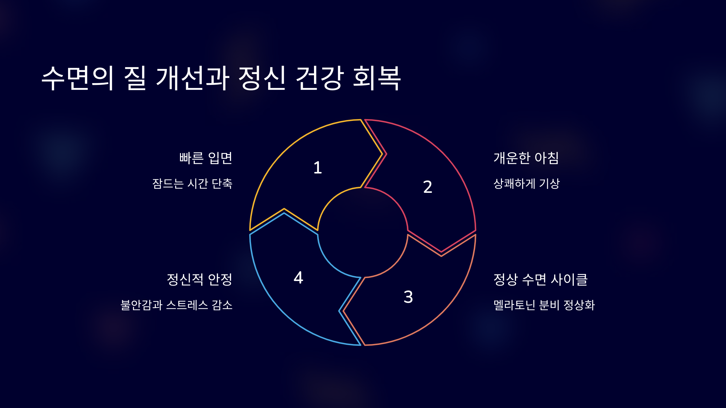 수면의 질 개선과 정신 건강 회복