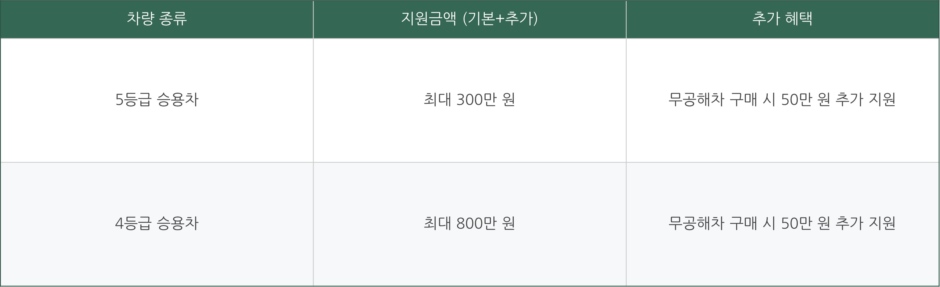 2024 조기폐차지원금 신청 바로가기