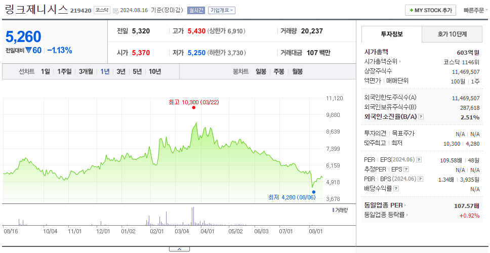 링크제니시스_주가