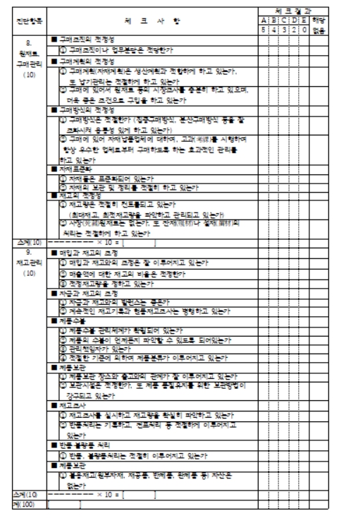 생산 체크리스트 양식