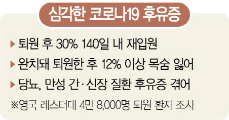 코로나