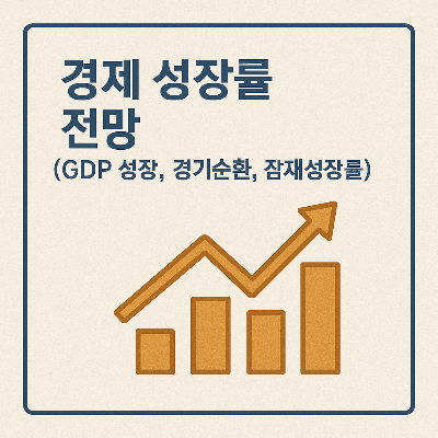 경제 전망 썸네일 이미지