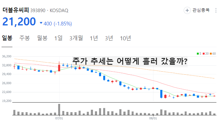 전기차 화재 관련주 화재 예방 주식 TOP10