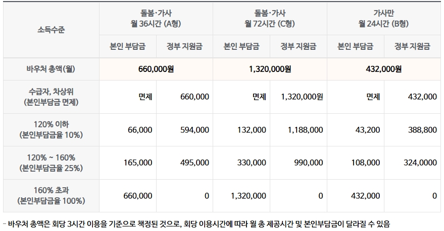 일상돌봄 서비스, 2025 지침으로 신청부터 방법까지 완벽정리