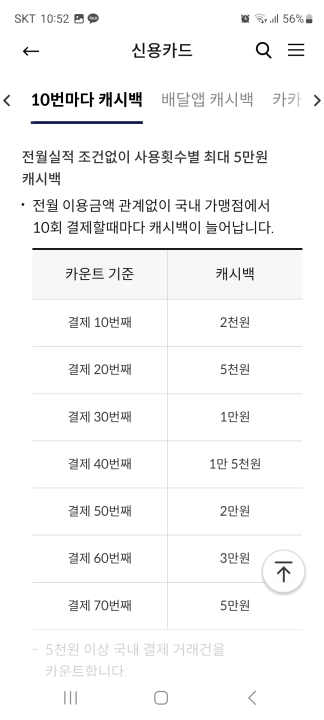 카카오뱅크신한카드 월 결제횟수에 따른 캐시백 정책