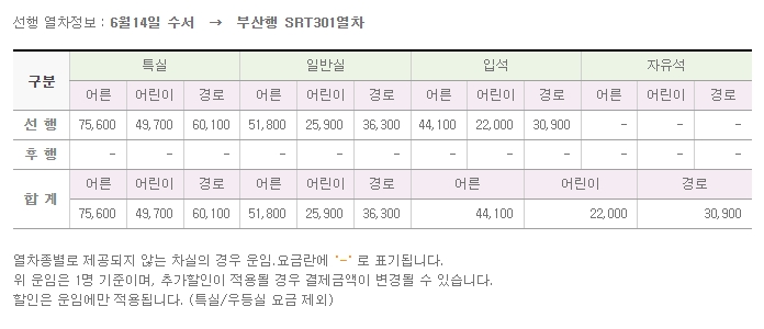 수서에서 부산까지의 좌석 등급별 운임 요금 안내표
