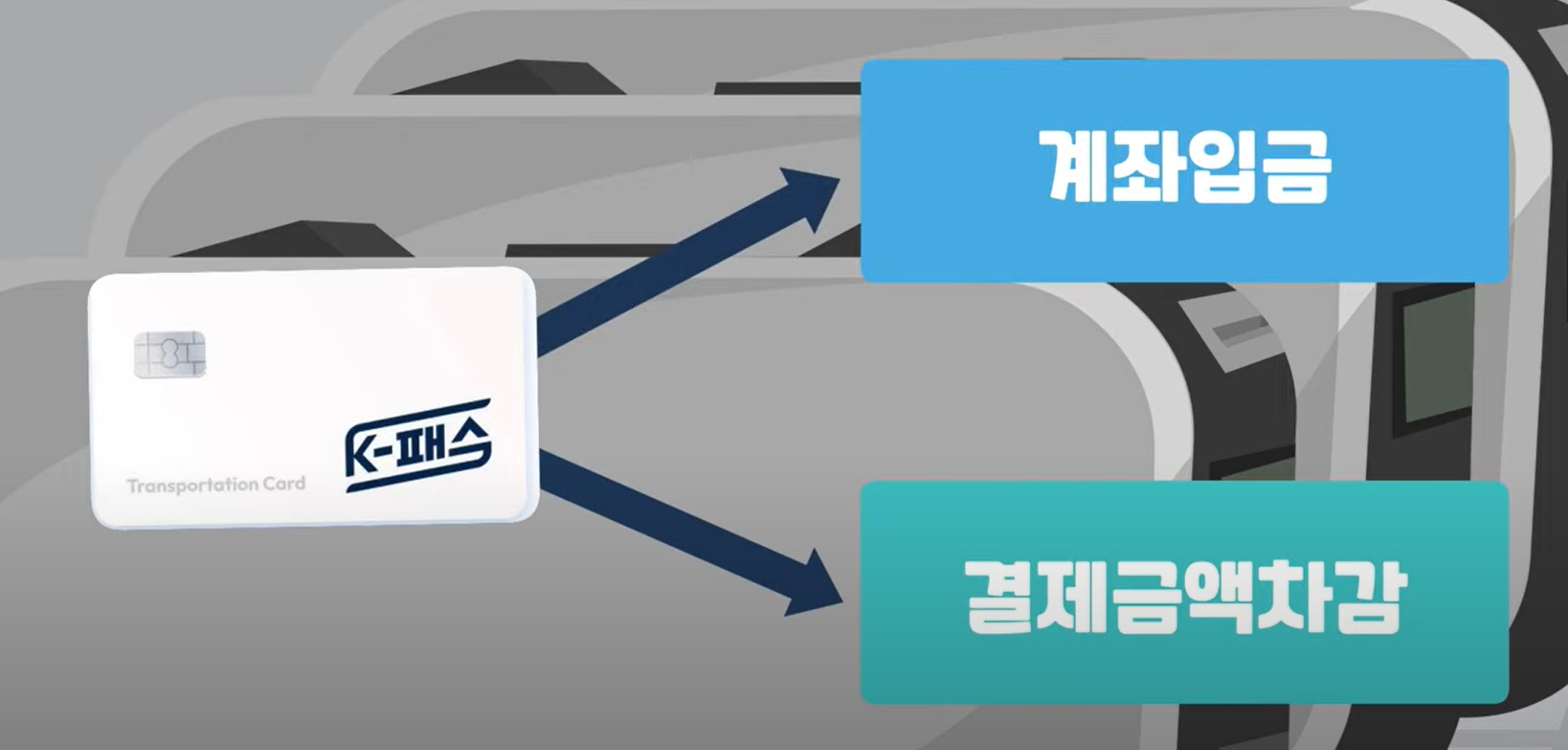 K패스