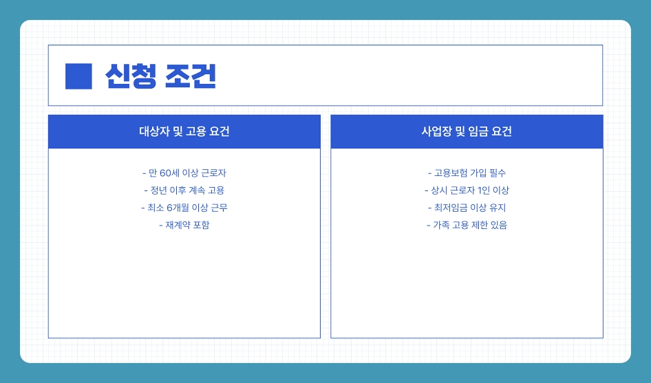 60세 이상 고용 시 받을 수 있는 고용지원금, 조건부터 신청방법까지 총정리