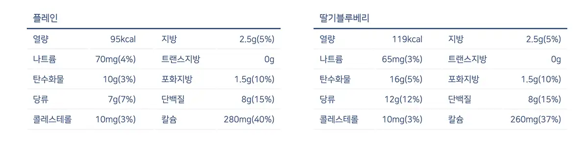 그릭요거트-풀무원-성분표