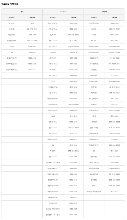 에너지바우처 사용방법, 사용처, 신청대상