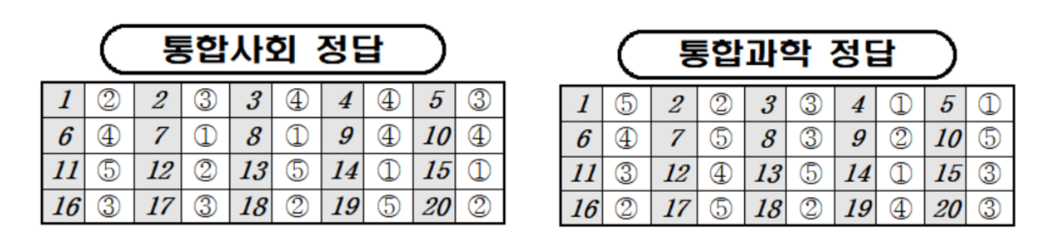 2022년-고1-모의고사-정답지