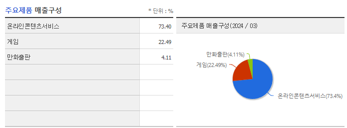 미스터블루_주요제품