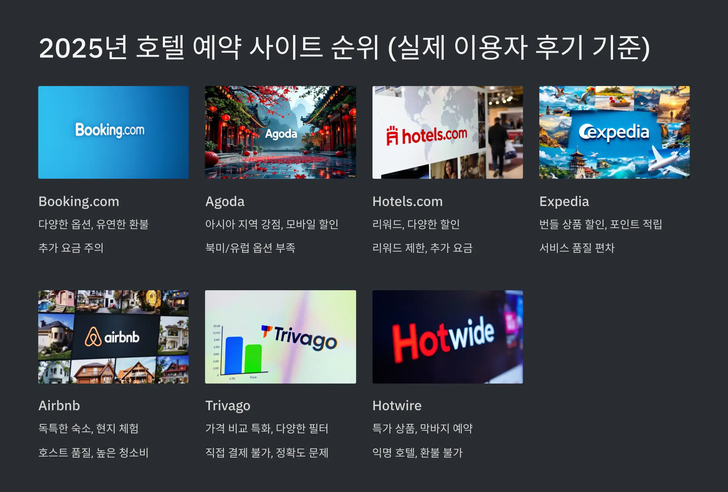 2025년 호텔 예약 사이트 순위