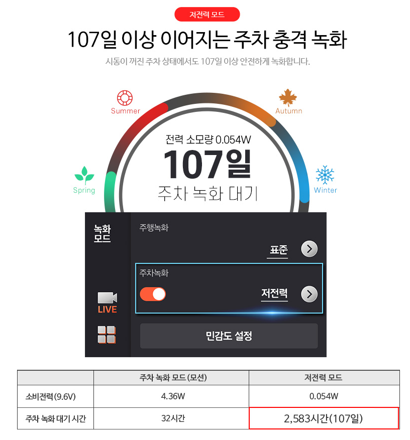 낮보다 밤이 더 무섭다? LXQ600 POWER의 압도적인 주차 감시 🅿️