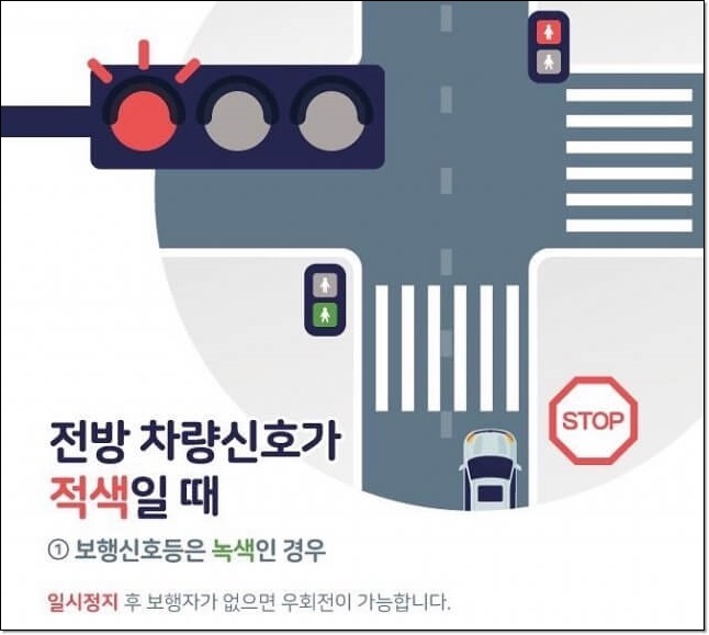 교차로 우회전 통행법 일시정지 아직도 헷갈려