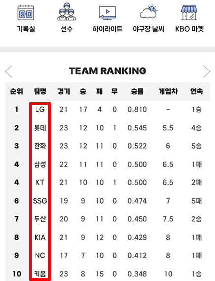 KBO 모바일 앱 - 팀 순위