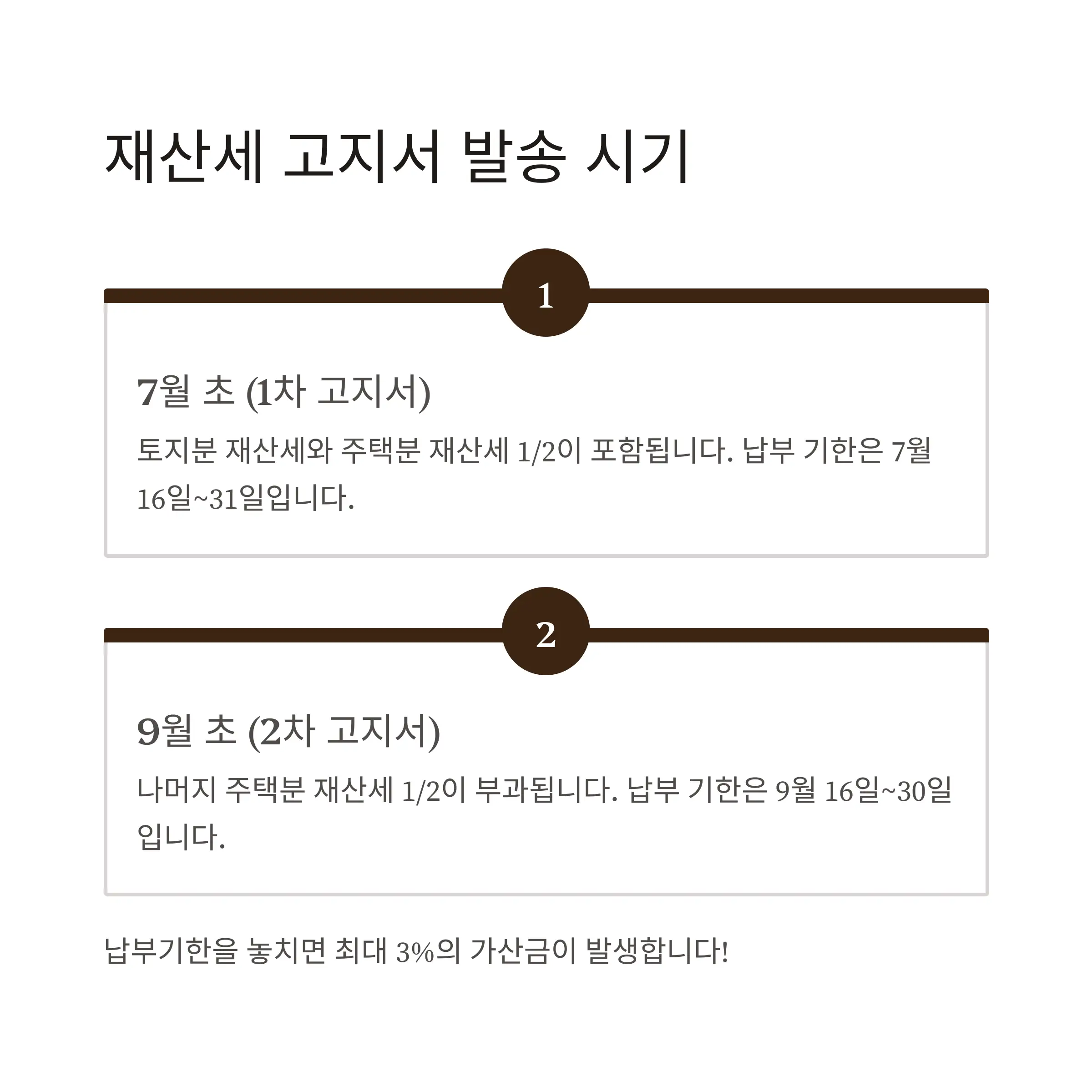 📄 재산세 고지서 발송 시기와 종류