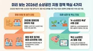 소상공인 경영안정 바우처 신청방법