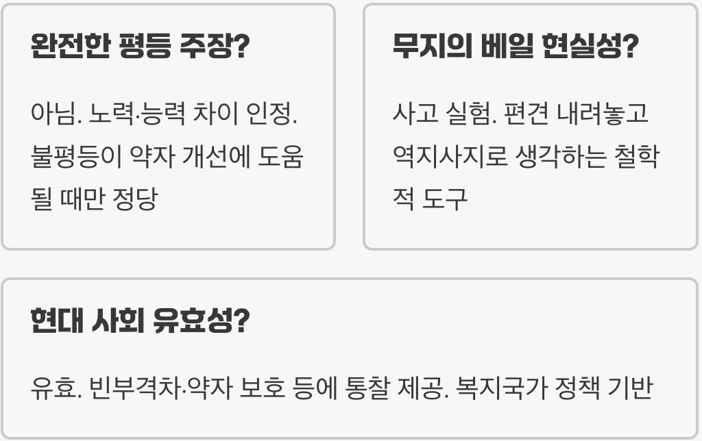 롤스의 정의론 핵심 요약&amp;#44; 정의로운 사회를 위한 철학적 기준