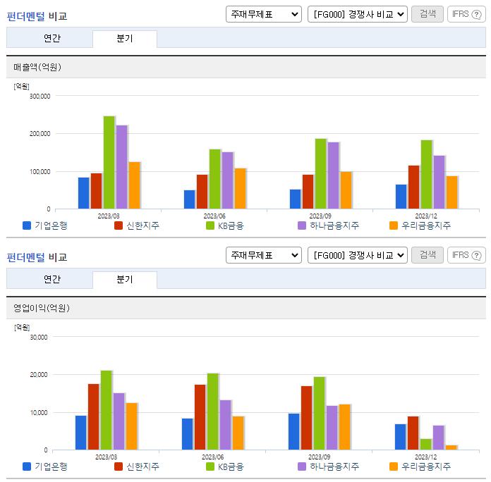 기업은행_업종분석