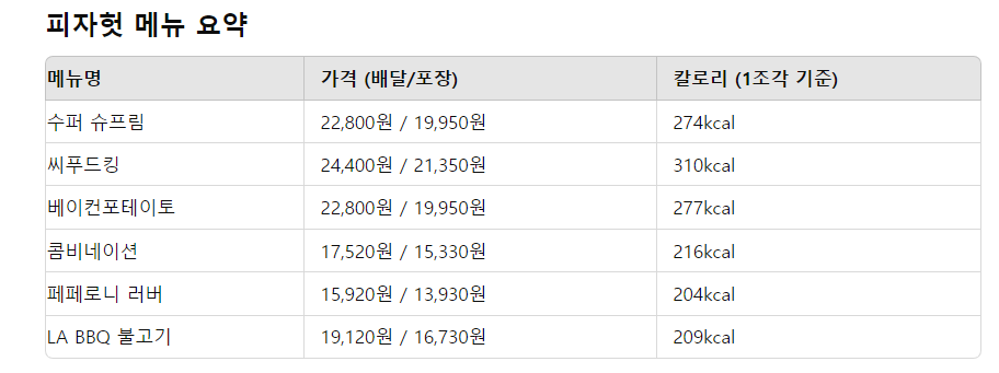 피자헛 인기추천메뉴 BEST 6