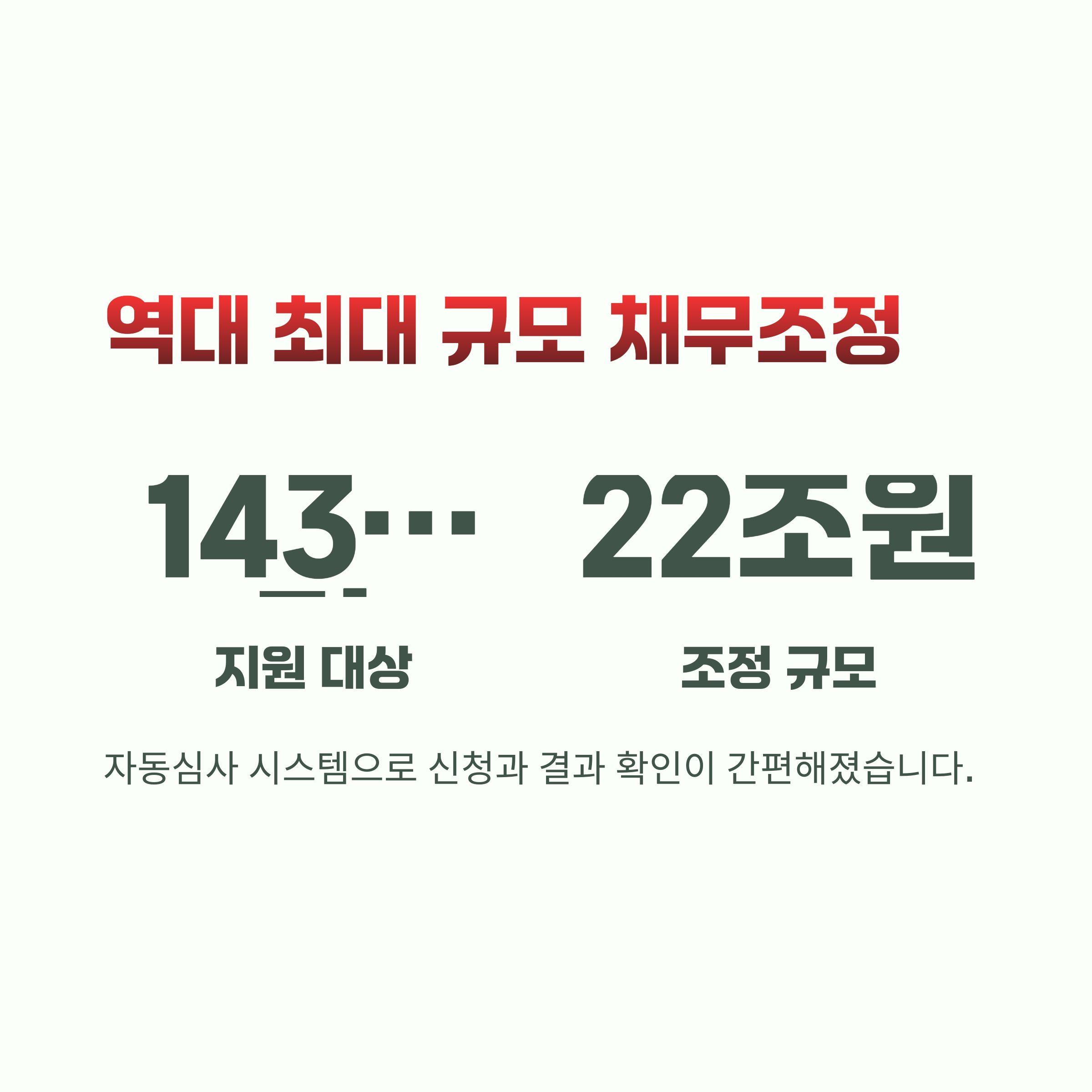 소상공인 빚탕감 정책 개요
