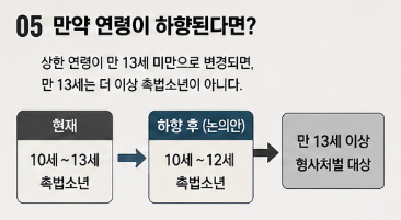 촉법소년 연령 몇 살까지? 2026년 최신 기준과 연령 하향 논란 총정리2