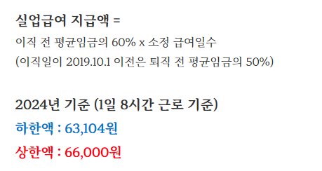 실업급여 모의계산 계산기