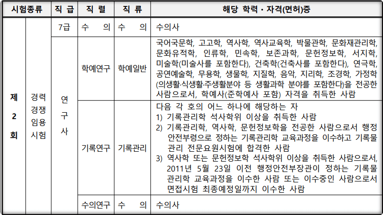 2024-경상남도-지방공무원-응시자격