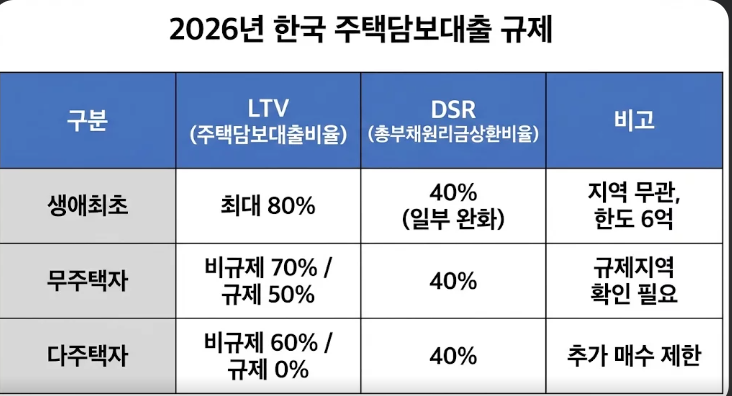영끌 하우스푸어의 현실 &ndash; 주택담보대출 금리 인상과 가계부채 위기, 지금 어떻게 대응해야 하나