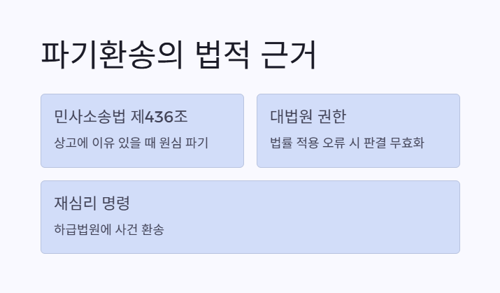 파기환송의 법적 근거 1