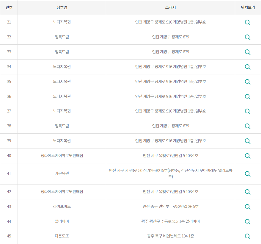 로또 당첨지역 2등3