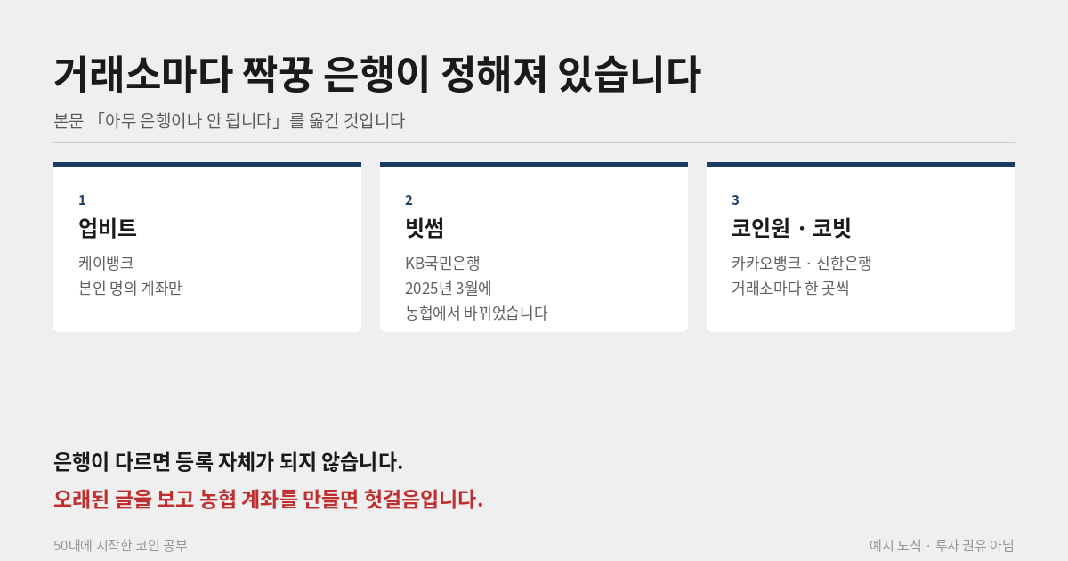 거래소별 실명계좌 제휴 은행