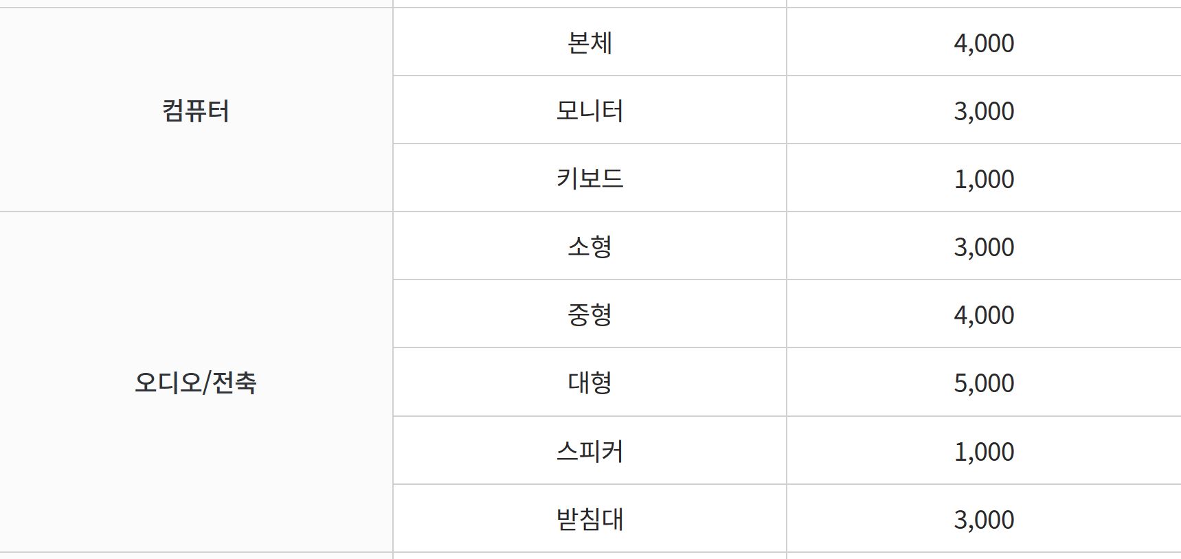 대형폐기물 수수료