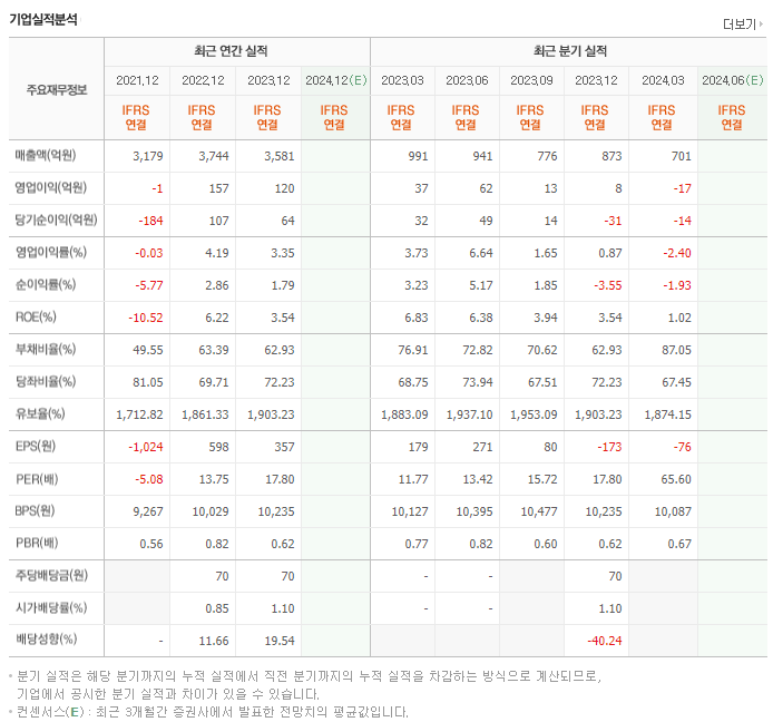현대에버다임_실적