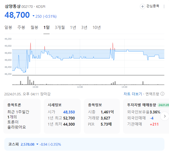삼양통상 주가