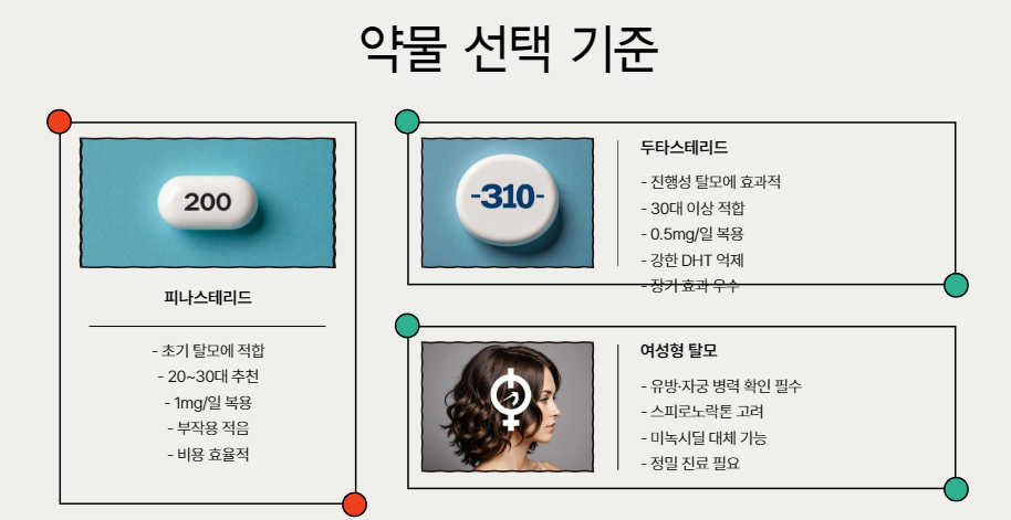 약물 선택 기준