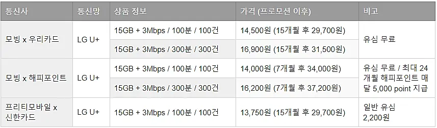 알뜰폰-요금제-비교