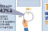 인버터-에어컨-전기료-절약방법-절약-꿀팁-대공개
