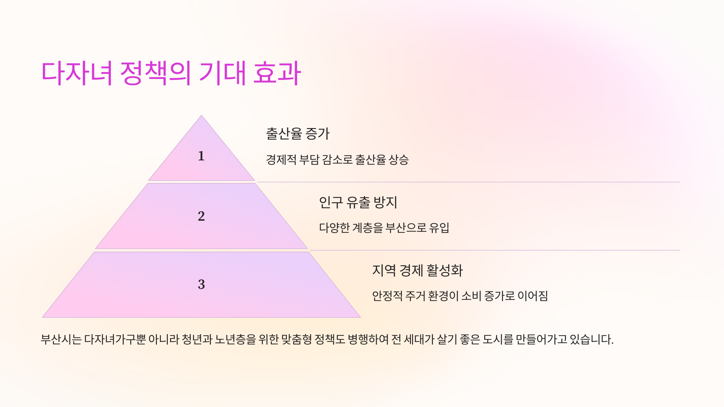 부산시 다자녀가구 공공임대주택: 평생 무료 거주 혜택